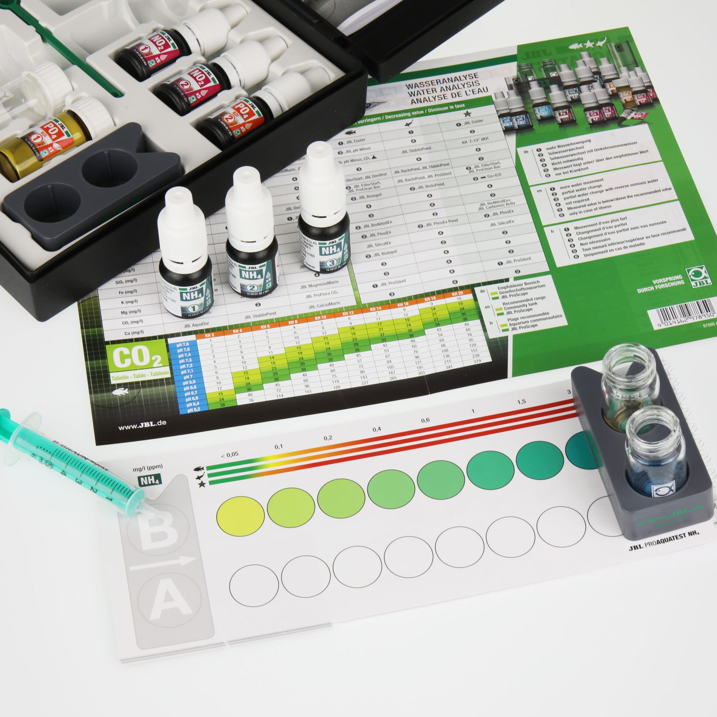 Test Combi -Set plus NH4 Test Combi -Set plus NH4